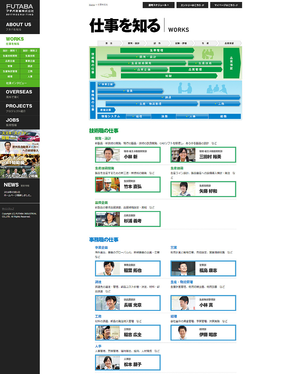 フタバ産業 様 - 新卒採用サイト